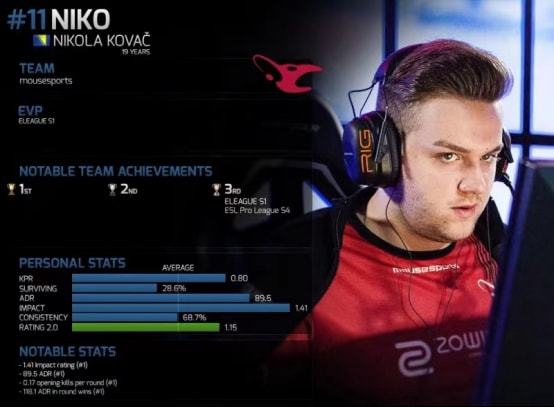 Humanoid 加入了 Team Vitality